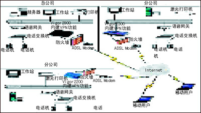 華蓋科技VPN與VoIP融合解決方案 構建安全高效的IP語音通信新網絡