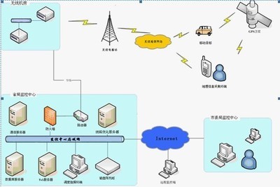 匯通國力 GIS電子地圖解決方案賦能物流行業網絡通信智能化升級