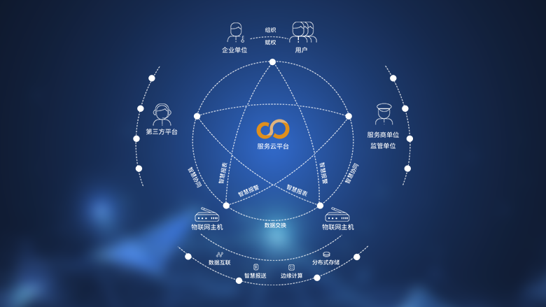 區塊鏈技術相關軟件 概念、類型與未來展望