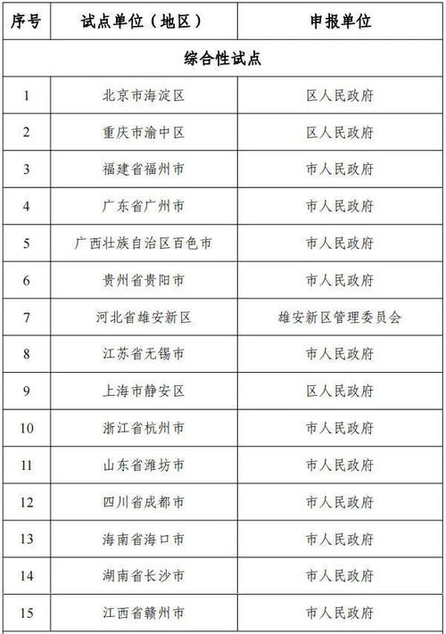 區塊鏈技術賦能創新 網信辦等十六部門公布國家區塊鏈創新應用試點名單的意義